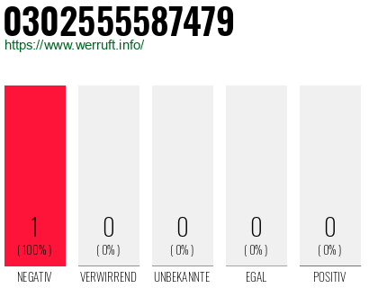 Telefonnummer 0302555587479