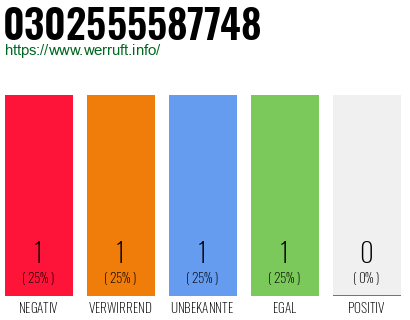 Telefonnummer 0302555587748