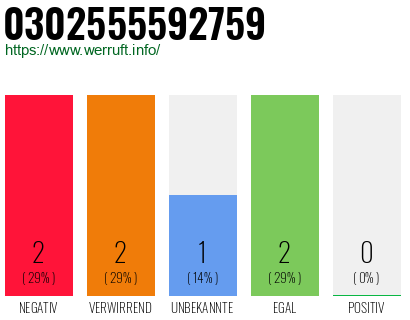 Telefonnummer 0302555592759