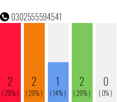 Telefonnummer 0302555594541