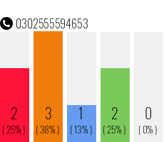 Telefonnummer 0302555594653