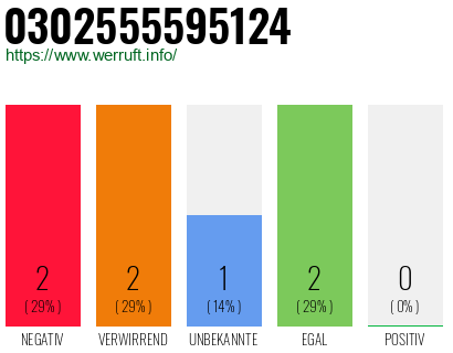 Rufnummer 0302555595124 Telefonnummer 0302555595124