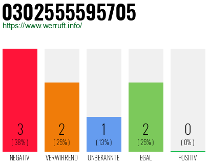 Rufnummer 0302555595705 Telefonnummer 0302555595705