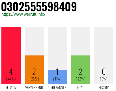 Rufnummer 0302555598409 Telefonnummer 0302555598409