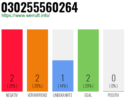 Rufnummer 030255560264 Telefonnummer 030255560264