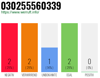 Rufnummer 030255560339 Telefonnummer 030255560339