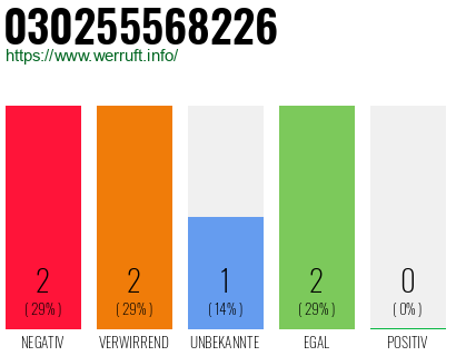 Rufnummer 030255568226 Telefonnummer 030255568226