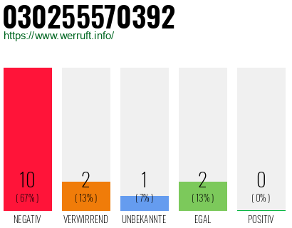 Rufnummer 030255570392 Telefonnummer 030255570392
