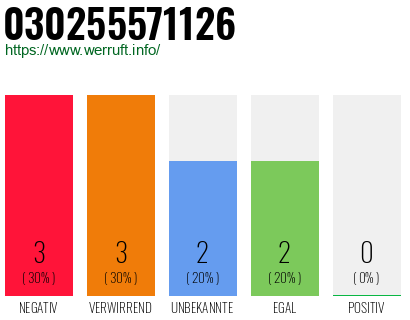 Rufnummer 030255571126 Telefonnummer 030255571126
