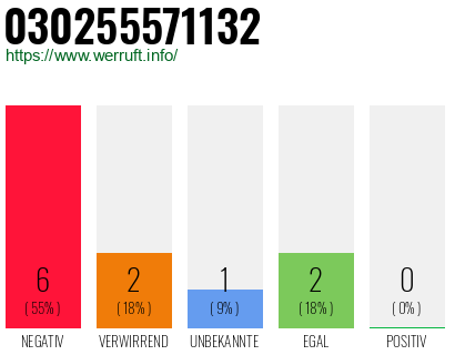 Rufnummer 030255571132 Telefonnummer 030255571132