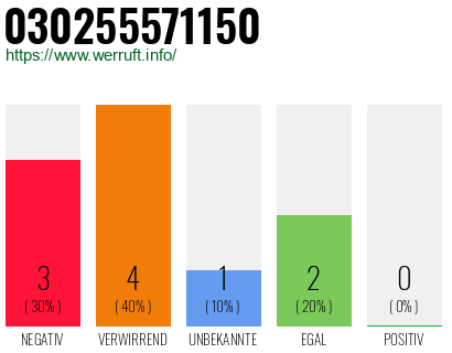 Rufnummer 030255571150 Telefonnummer 030255571150