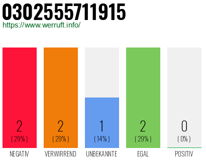 Rufnummer 0302555711915 Telefonnummer 0302555711915