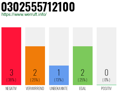 Rufnummer 0302555712100 Telefonnummer 0302555712100