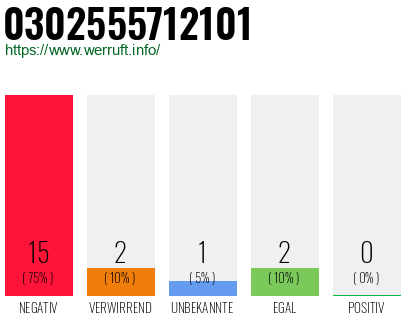 Rufnummer 0302555712101 Telefonnummer 0302555712101