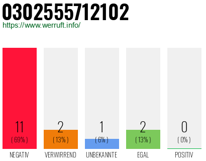 Rufnummer 0302555712102 Telefonnummer 0302555712102