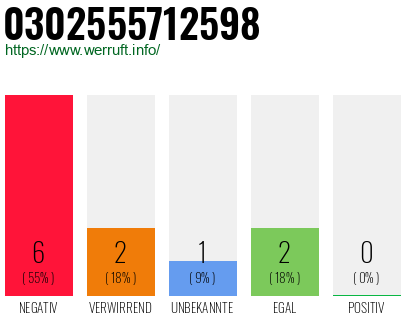 Rufnummer 0302555712598 Telefonnummer 0302555712598