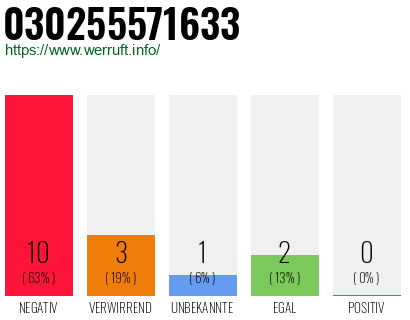 Rufnummer 030255571633 Telefonnummer 030255571633