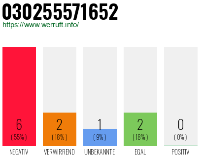 Rufnummer 030255571652 Telefonnummer 030255571652