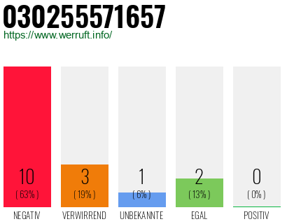 Rufnummer 030255571657 Telefonnummer 030255571657