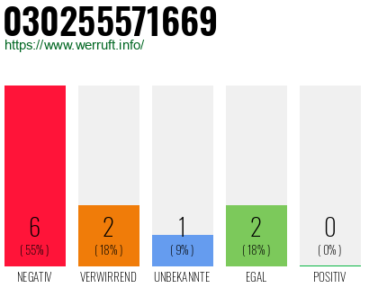 Rufnummer 030255571669 Telefonnummer 030255571669