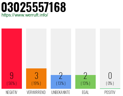 Rufnummer 03025557168 Telefonnummer 03025557168