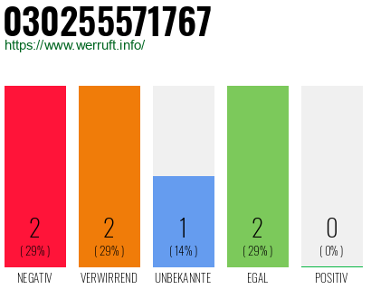 Rufnummer 030255571767 Telefonnummer 030255571767