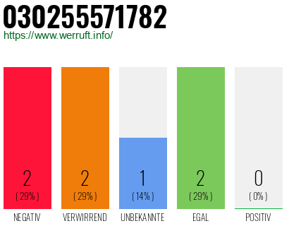Rufnummer 030255571782 Telefonnummer 030255571782