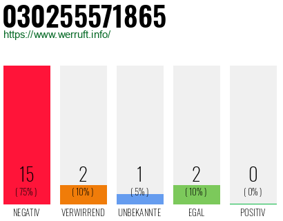 Rufnummer 030255571865 Telefonnummer 030255571865