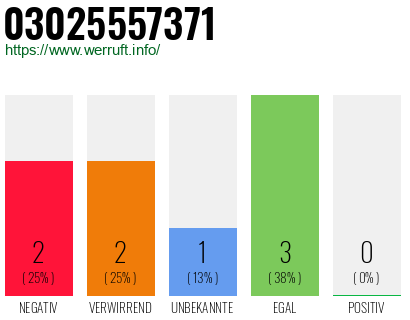 Telefonnummer 03025557371