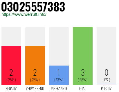Telefonnummer 03025557383