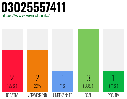 Rufnummer 03025557411 Telefonnummer 03025557411