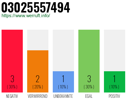 Rufnummer 03025557494 Telefonnummer 03025557494