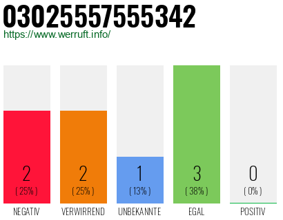 Rufnummer 03025557555342 Telefonnummer 03025557555342