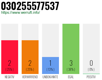 Rufnummer 030255577537 Telefonnummer 030255577537
