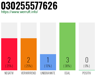 Rufnummer 030255577626 Telefonnummer 030255577626