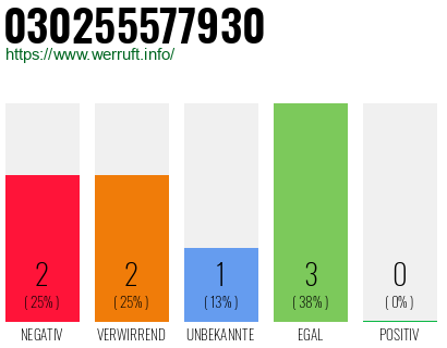 Rufnummer 030255577930 Telefonnummer 030255577930