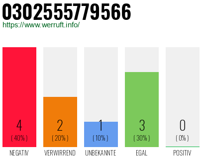 Rufnummer 0302555779566 Telefonnummer 0302555779566