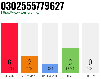 Rufnummer 0302555779627 Telefonnummer 0302555779627