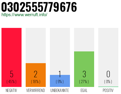 Rufnummer 0302555779676 Telefonnummer 0302555779676