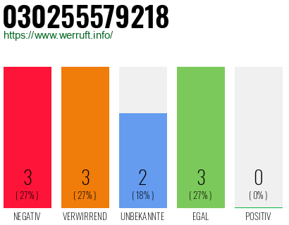 Rufnummer 030255579218 Telefonnummer 030255579218