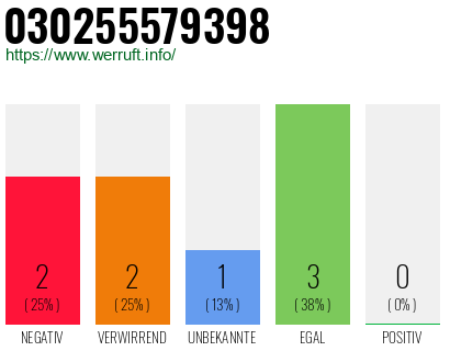 Rufnummer 030255579398 Telefonnummer 030255579398