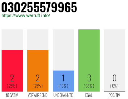 Rufnummer 030255579965 Telefonnummer 030255579965