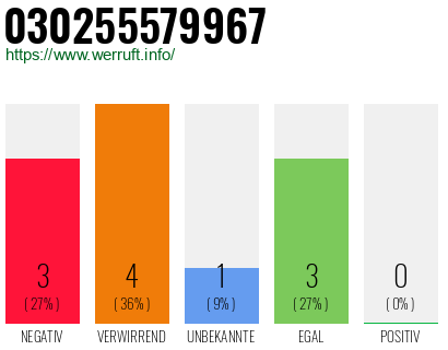 Rufnummer 030255579967 Telefonnummer 030255579967