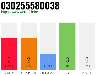 Rufnummer 030255580038 Telefonnummer 030255580038