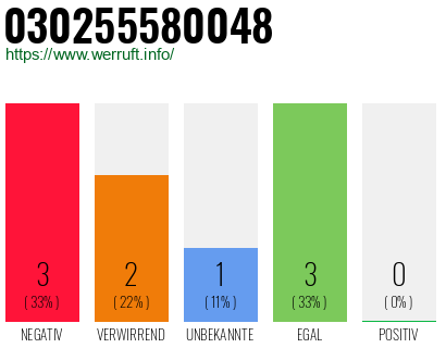 Rufnummer 030255580048 Telefonnummer 030255580048