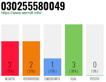 Rufnummer 030255580049 Telefonnummer 030255580049