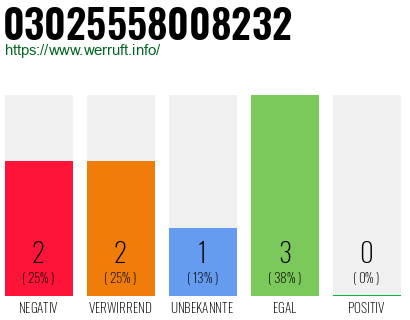Rufnummer 03025558008232 Telefonnummer 03025558008232