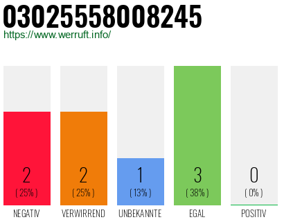 Rufnummer 03025558008245 Telefonnummer 03025558008245