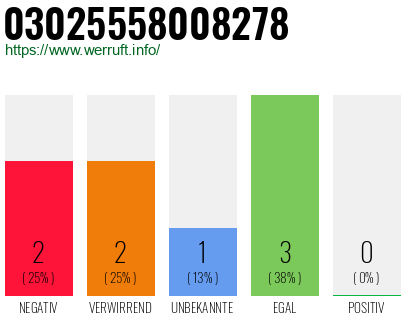 Rufnummer 03025558008278 Telefonnummer 03025558008278