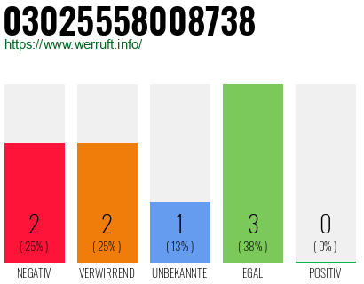 Rufnummer 03025558008738 Telefonnummer 03025558008738
